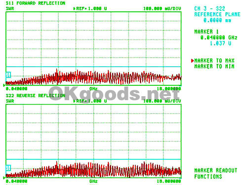 SFT-205 High Performance Cable Assemblies