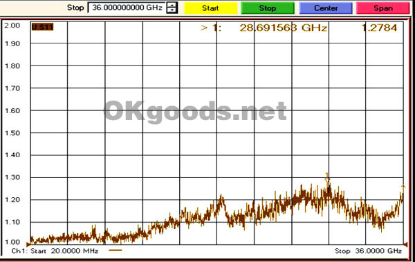 3.5mm系列毫米波电缆组件