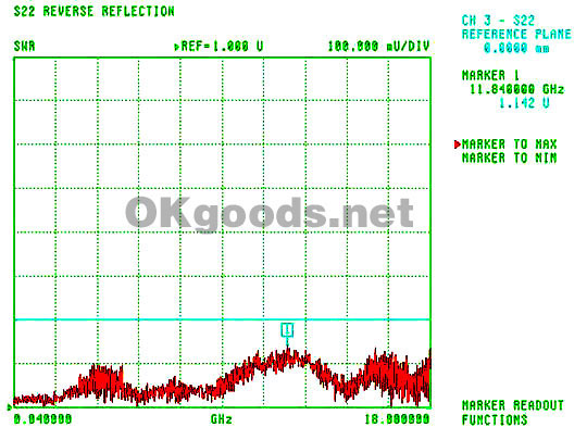 104EA mechanical phase stable cable assemblies