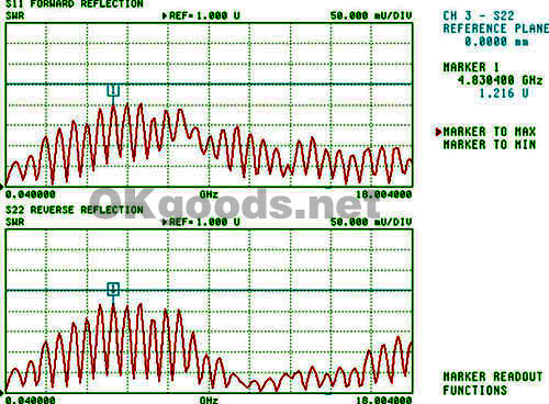 212 mechanical phase stable cable assemblies